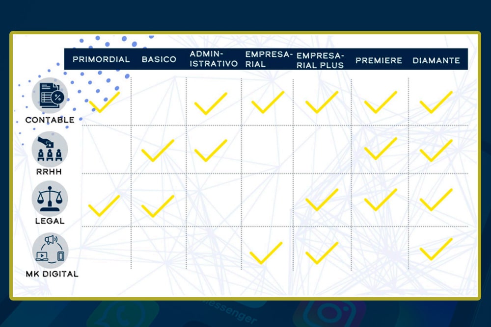 Descripción General de Servicios.